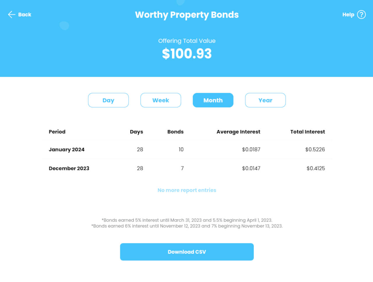 My Worthy Property Bonds Dashboard, 2 months Worthy Bonds Review with my balance.